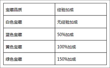 《征途》图片正在拼命刷出