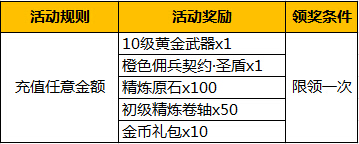 充值就能得到橙色佣兵、武器