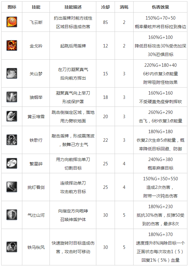 翎羽技能介绍