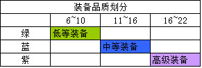 忍者大师装备负载攻略