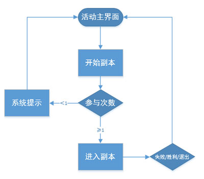 《功夫少林》守卫佛塔