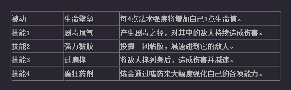 超神战记炼金