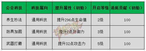 《功夫少林》永久增益 公会科技详解