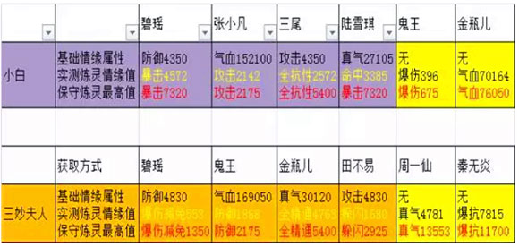 《诛仙手游》新阵灵新变化